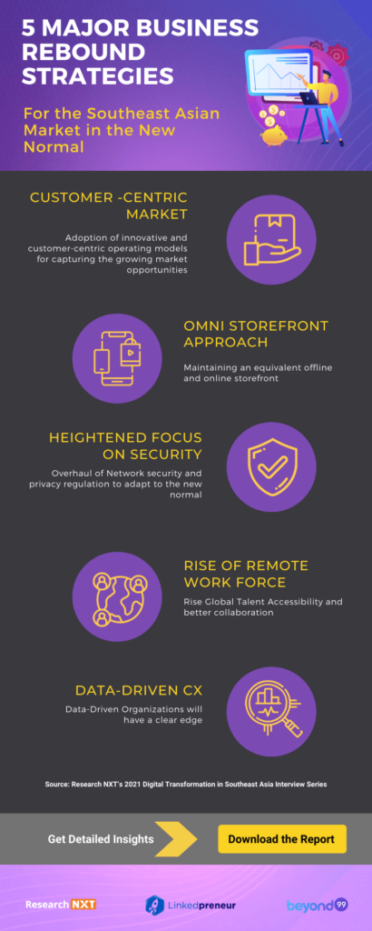 5 Major Business Rebound Strategies - Research NXT